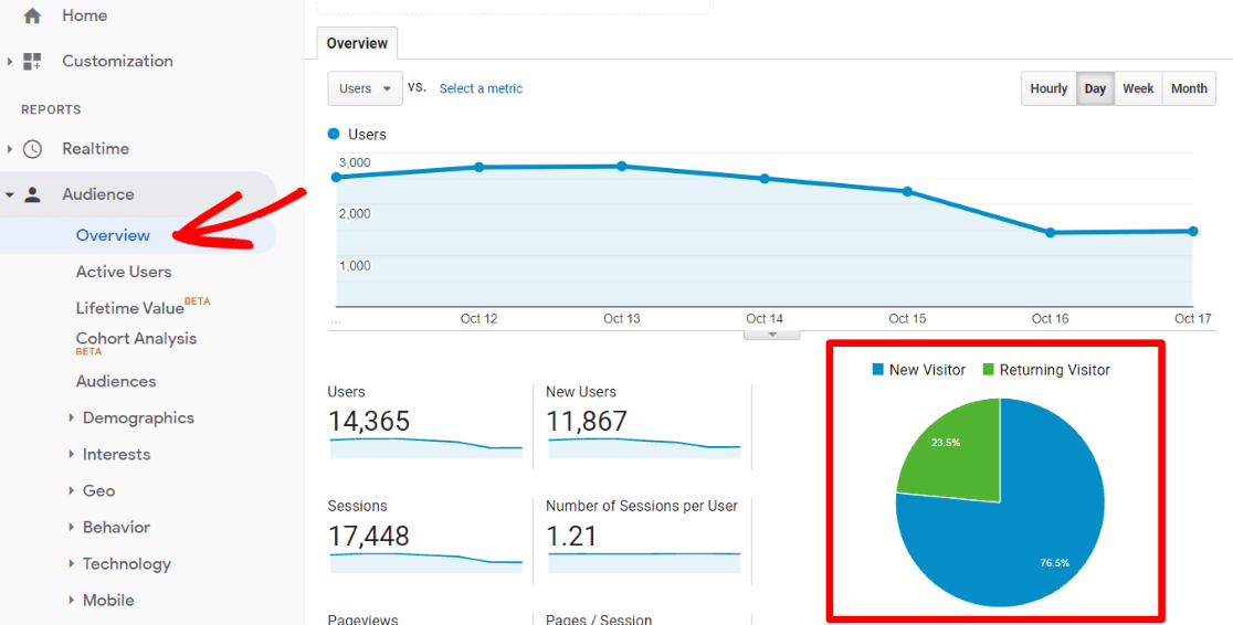 New vs returning users in Universal Analytics