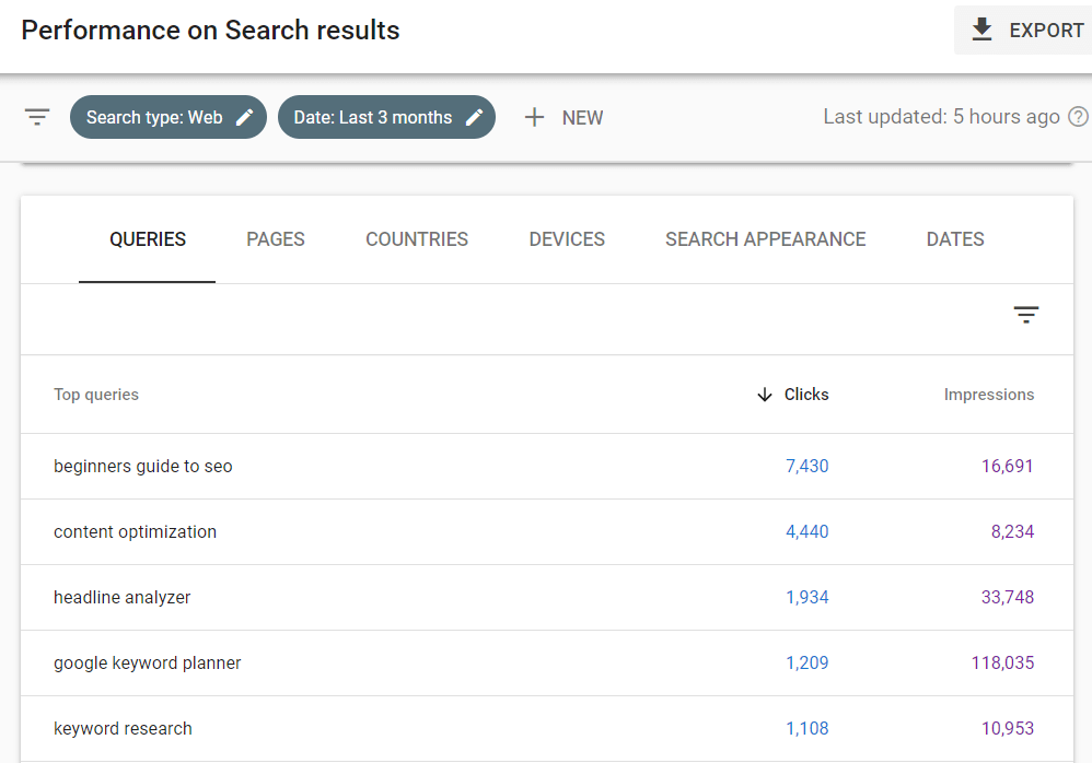 Search console queries report