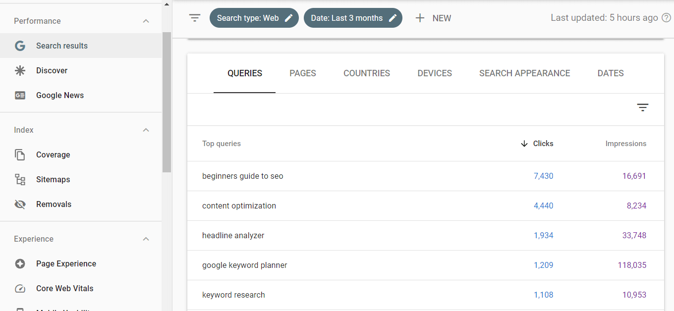 Search Console Queries