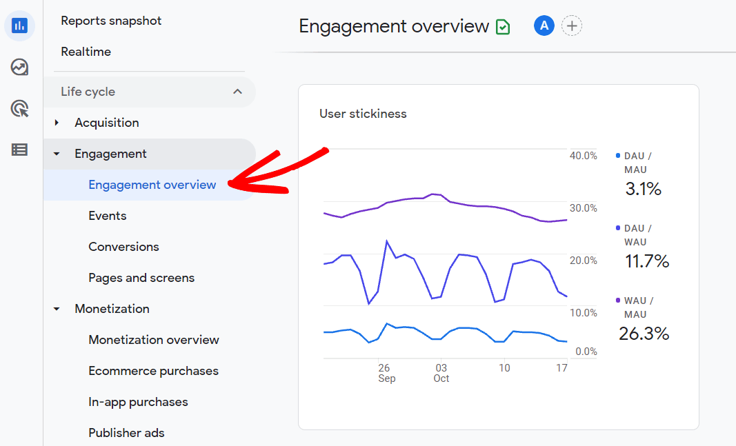 User Stickiness graph in GA4