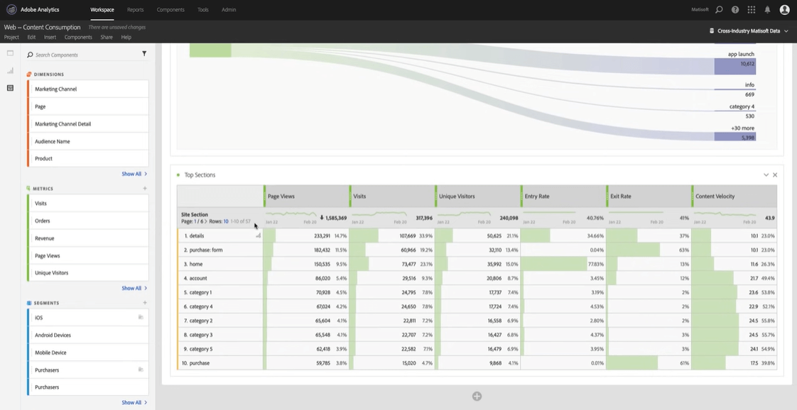 7 Best eCommerce Analytics Tools to Grow Your Business