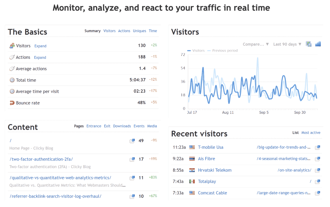 Clicky Analytics tool