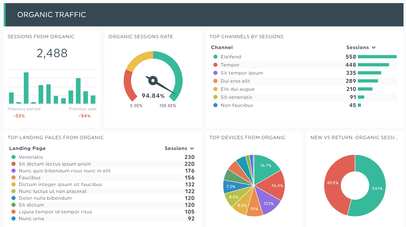 dashthis dashboard