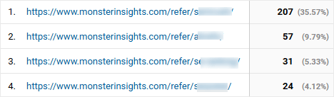 Analytics Affiliate Link Tracking Report URLs