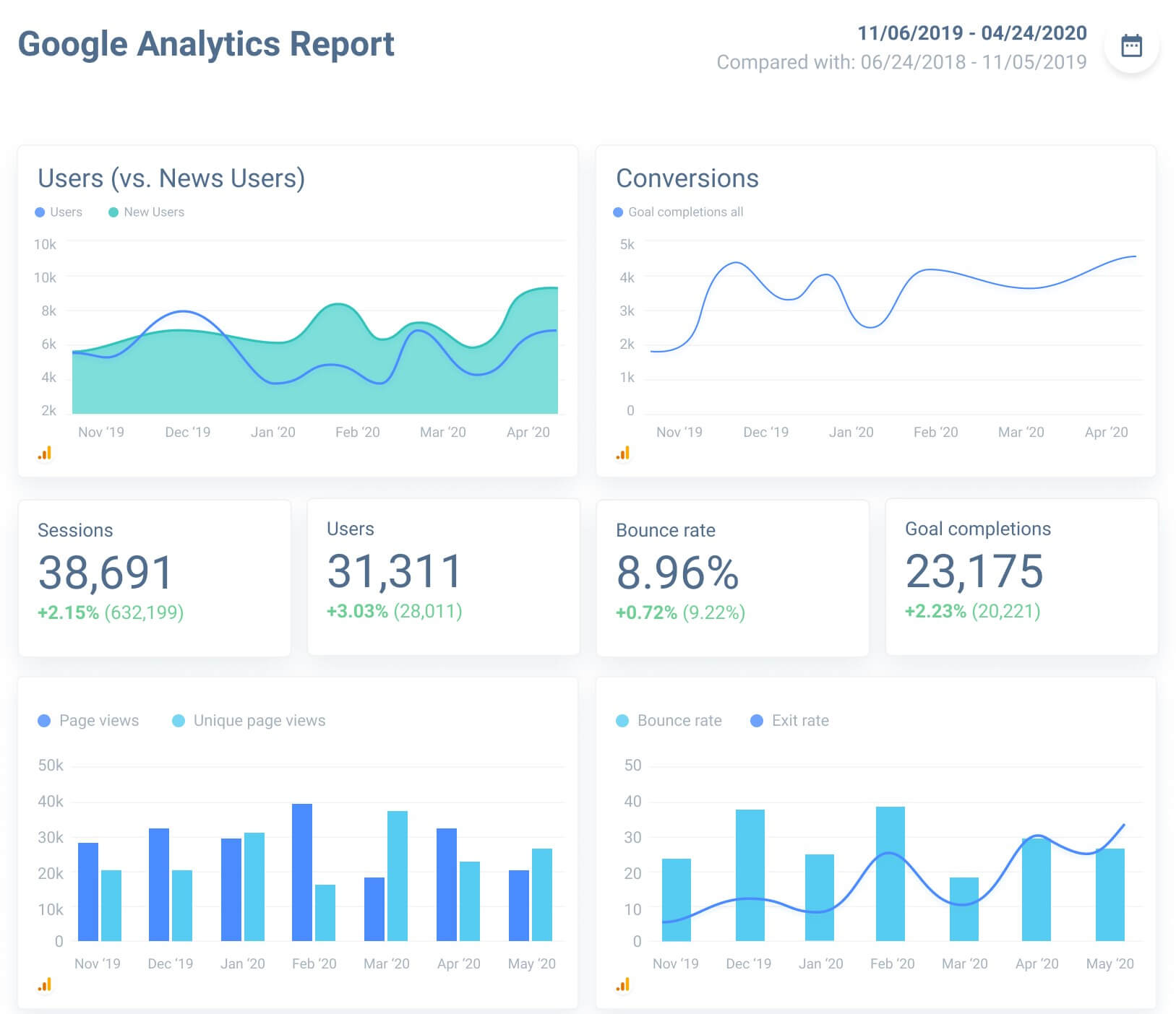 whatagraph example report