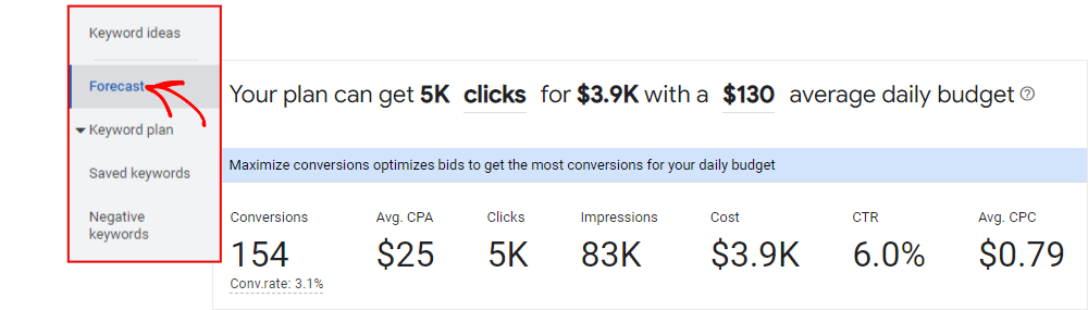 Keyword Planner Forecast