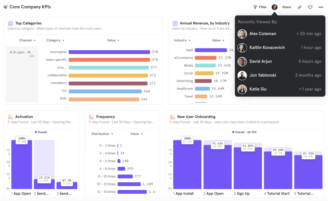 Mixpanel - google analytics reporting tools