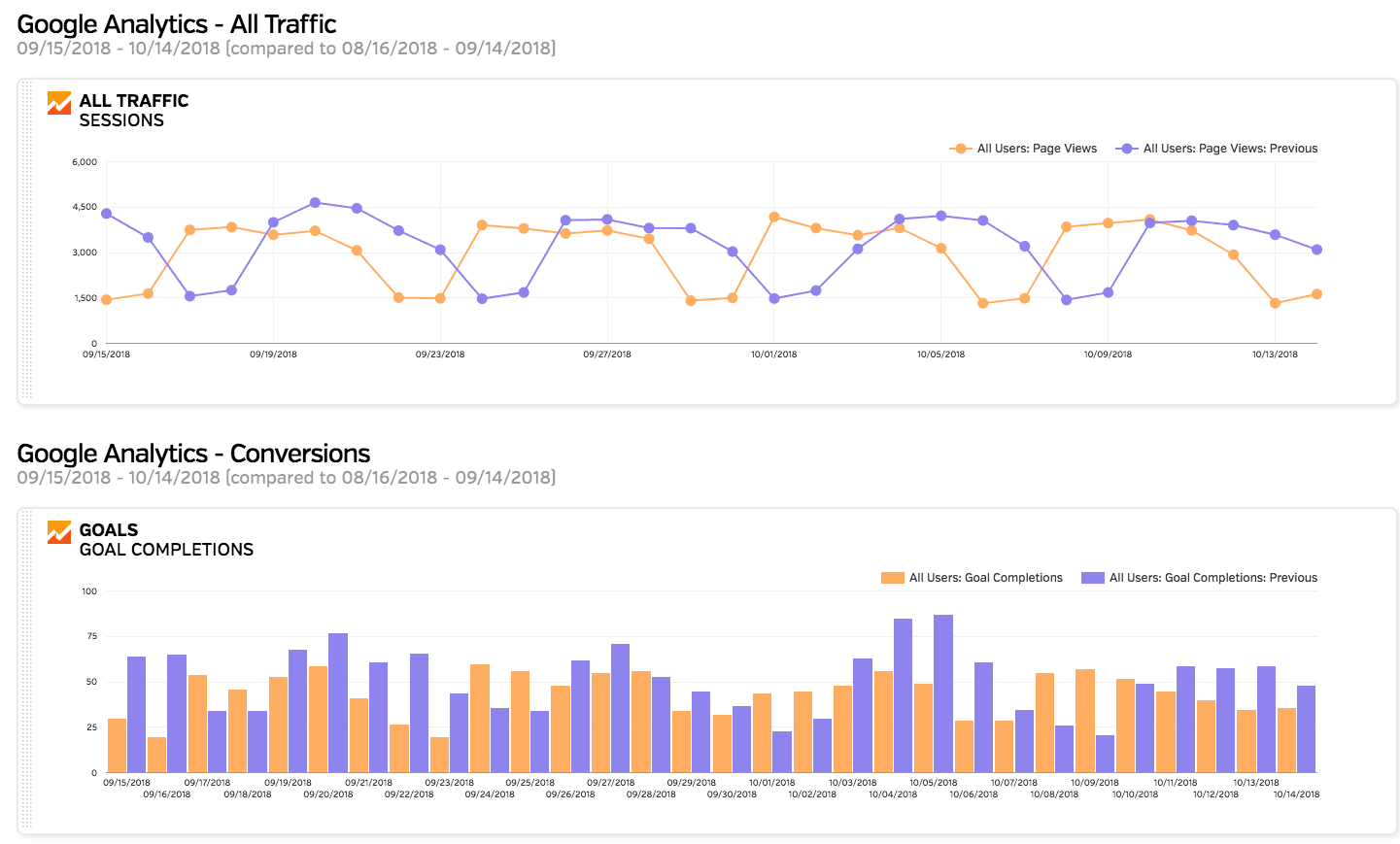 raven tools example report