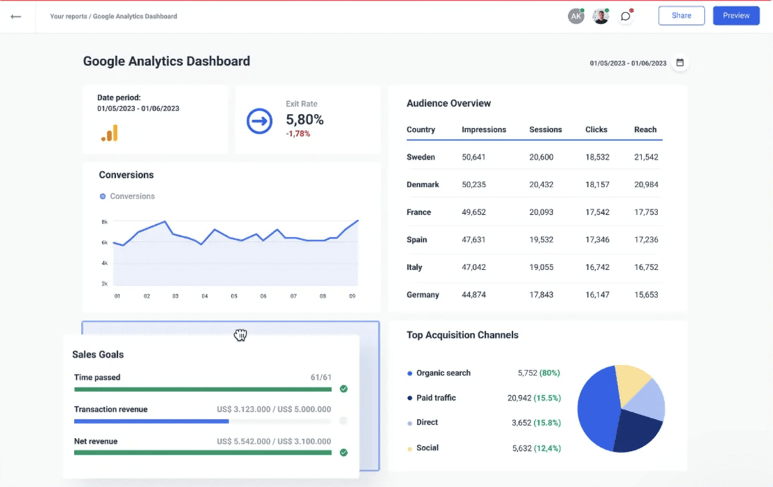 Whatagraph Google Analytics report