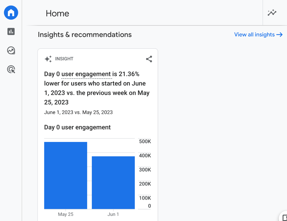 GA4 insights and recommendations