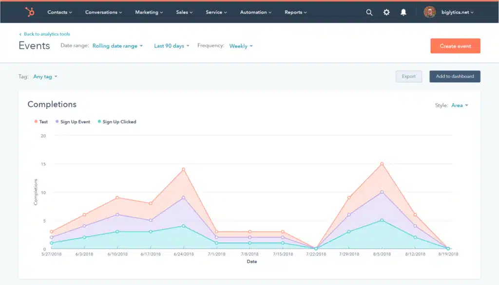 hubspot-analytics-example - MonsterInsights HubSpot web analytics example