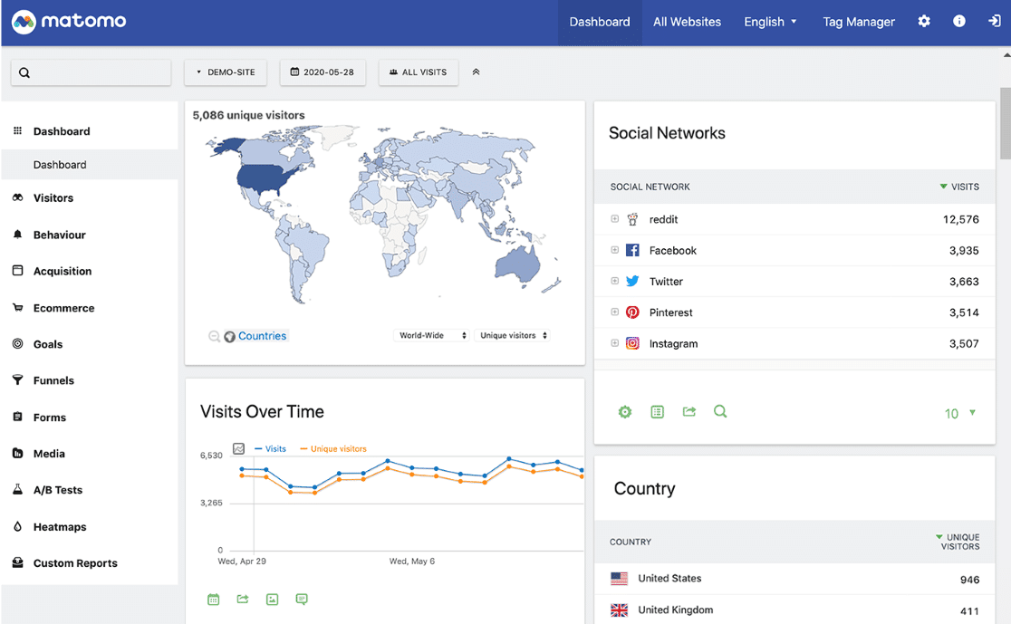 Matomo Dashboard - Google Analytics alternatives