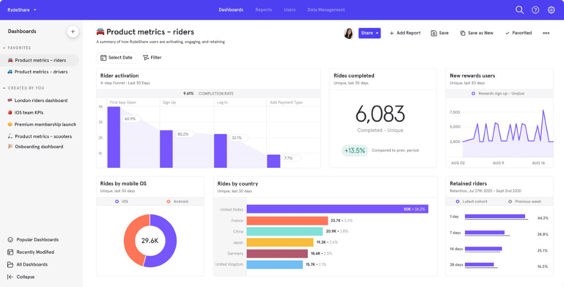 Mixpanel dashboard