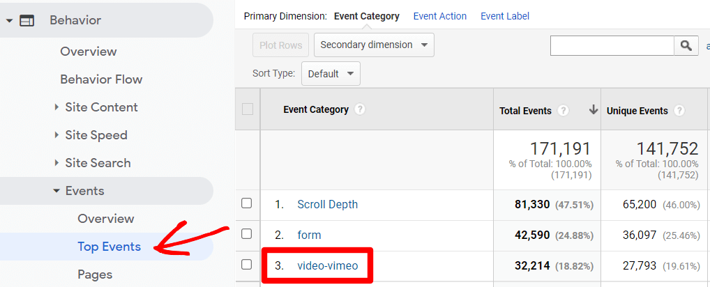 Événement de suivi vidéo Vimeo dans Google Analytics