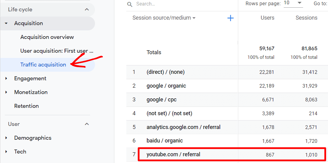 YouTube Referral Traffic in GA4