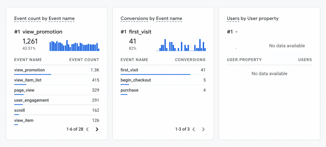 GA4 Conversion Events Tracking