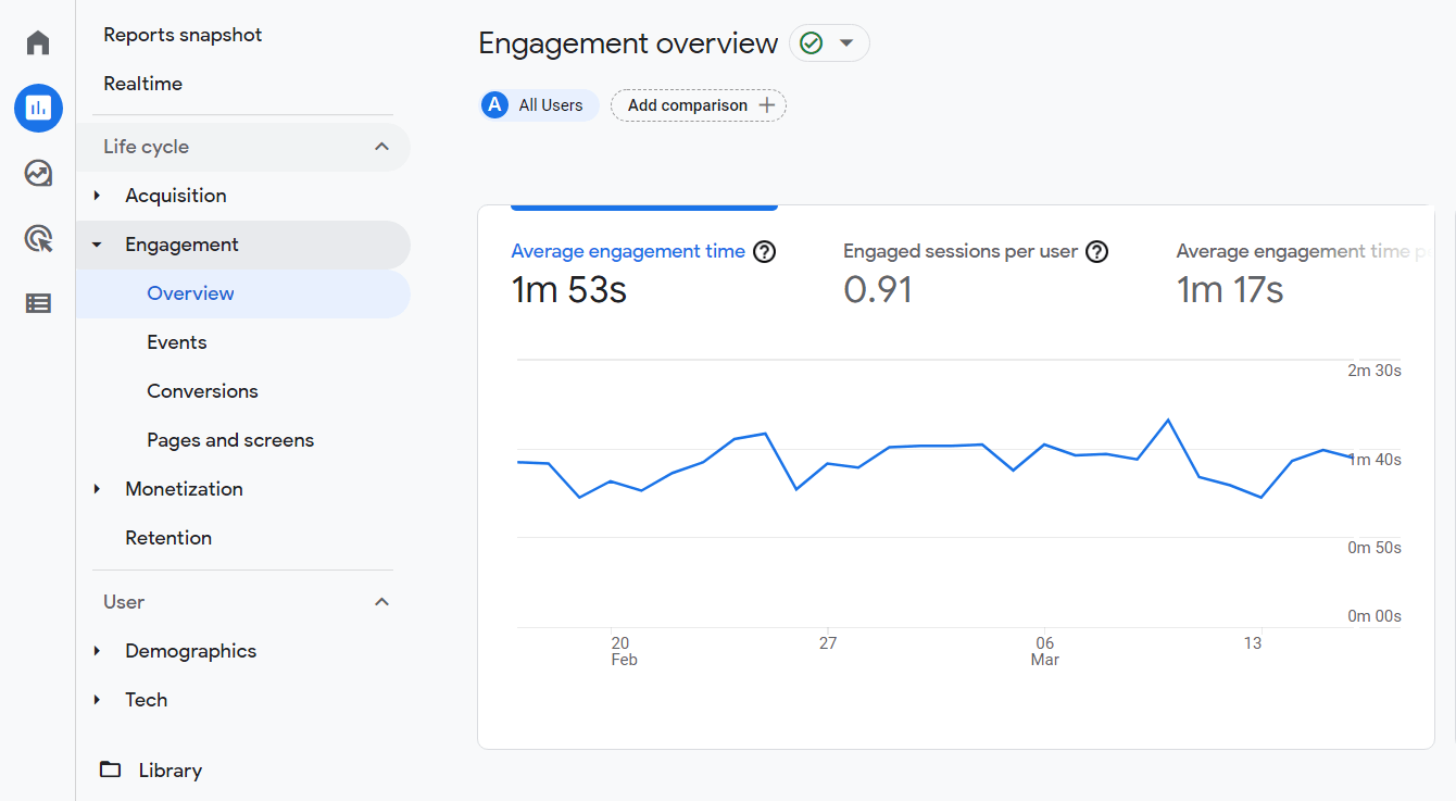 Engagement report overview in GA4
