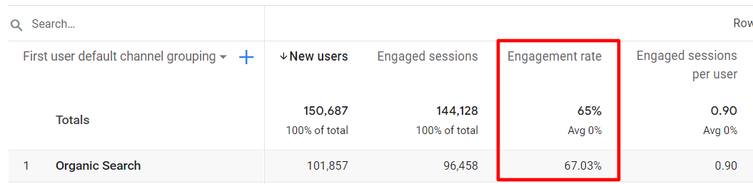 how to measure seo performance - Engagement Rate GA4