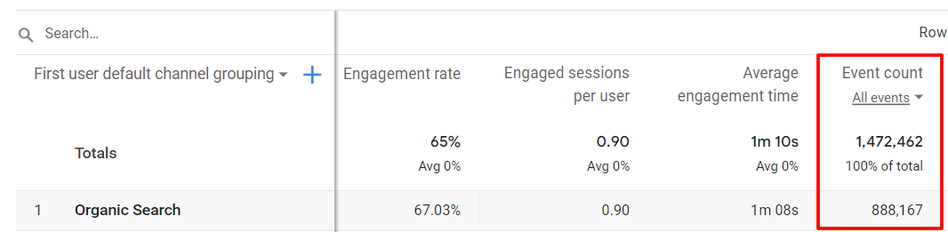 Event Count metric in GA4