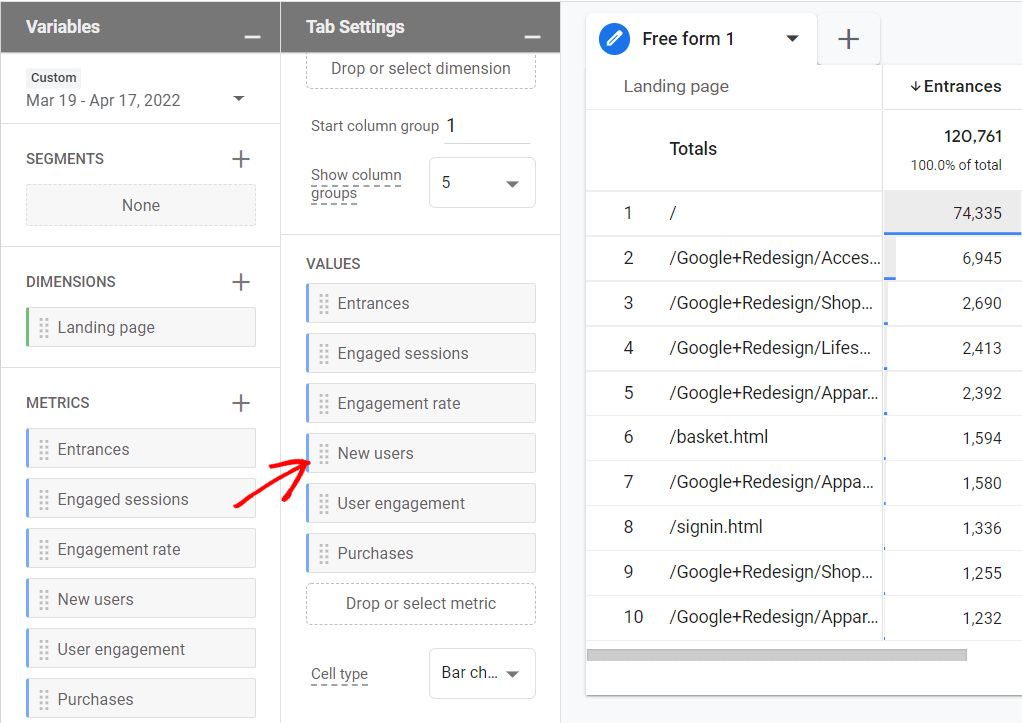 Landing page report in GA4 - metrics