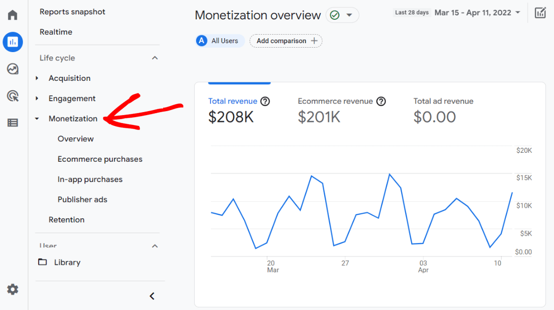 Monetization Reports in Google Analytics 4