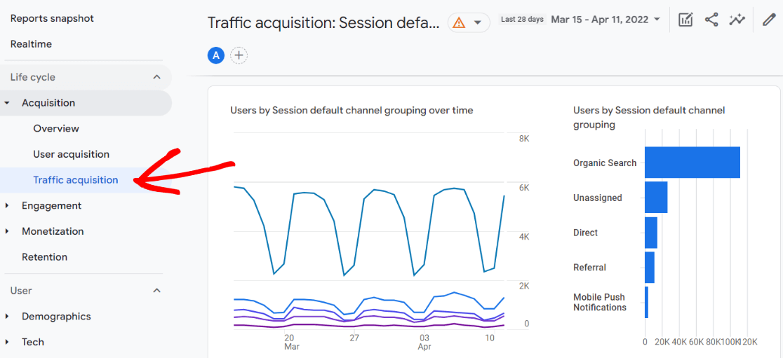 Traffic Acquisition Report GA4