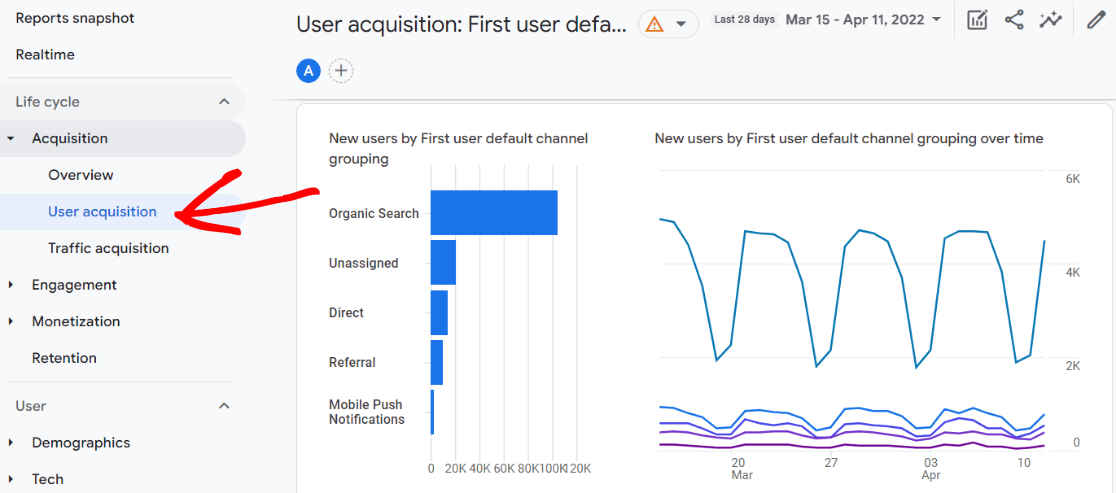 User Acquisition Report GA4