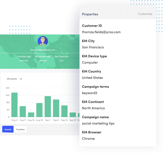 Kissmetrics report