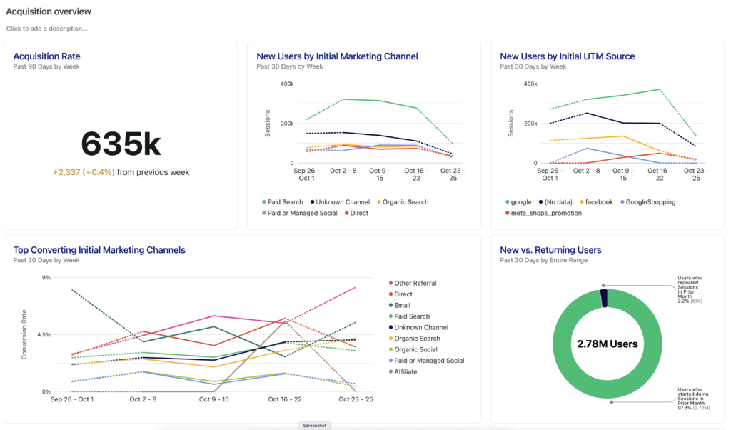 Heap dashboard example - Google Analytics alternatives