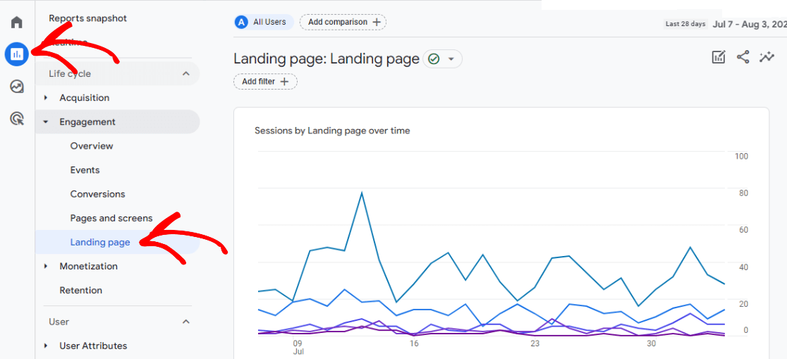 Google Analytics 4 landing pages report - standard