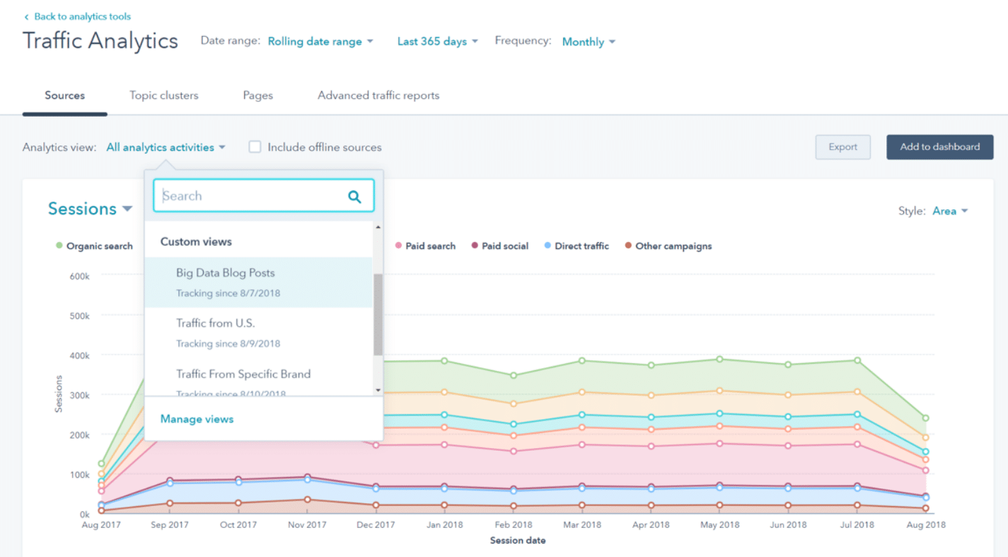 HubSpot Analytics