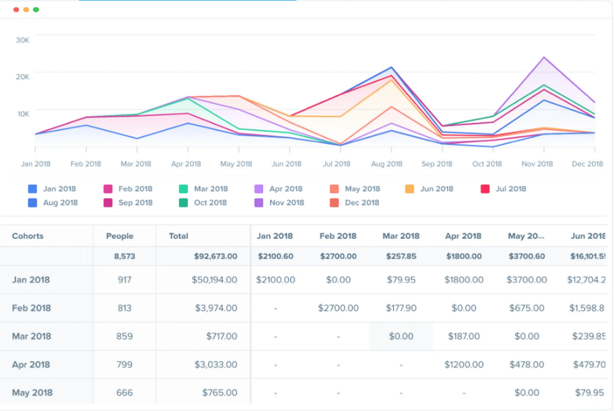 Woopra Analytics - Google Analytics alternative