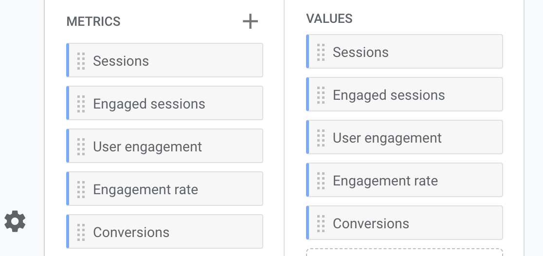 GA4 Metrics_values social media report