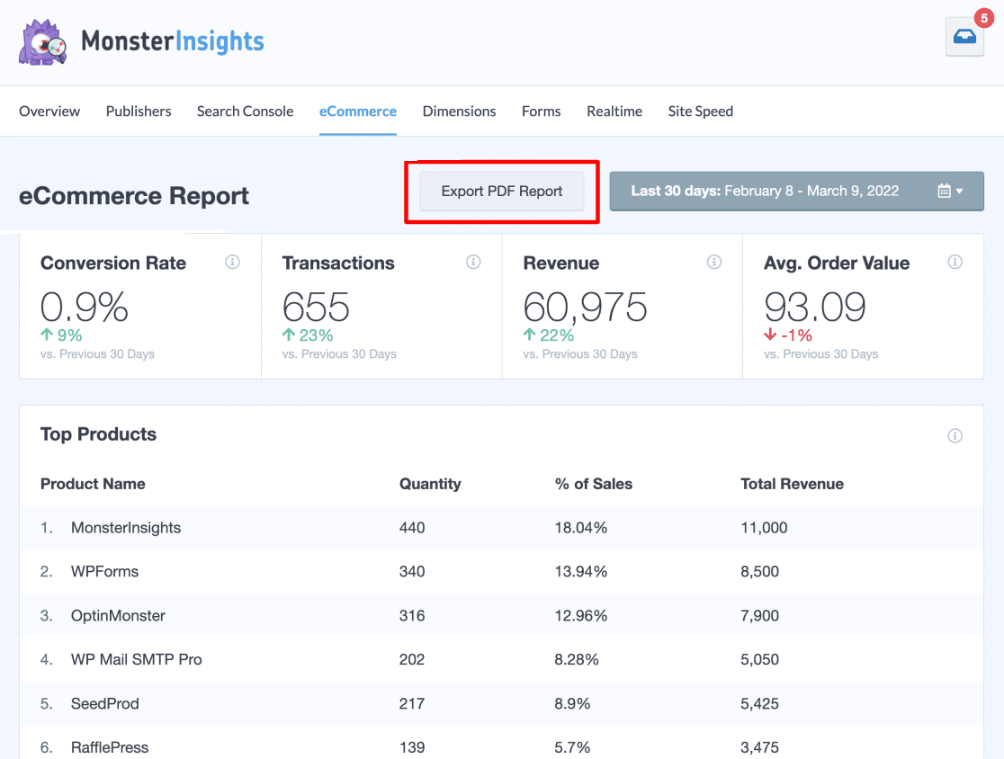 Export MI eCommerce Report