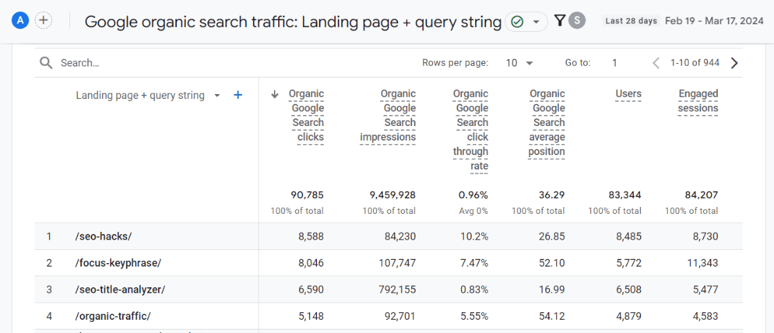 Google Analytics organic landing pages - Search Console report