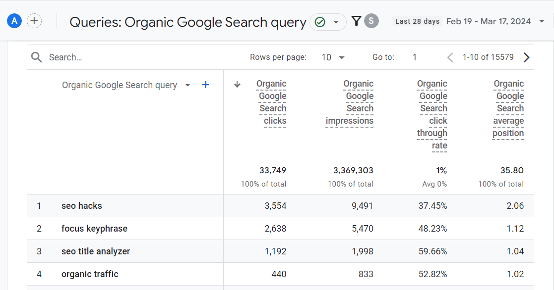 Google Analytics Queries report