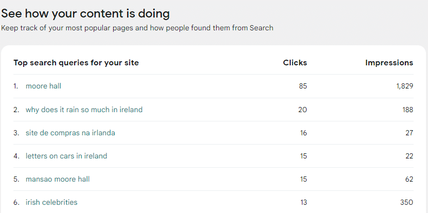 Site Kit content report