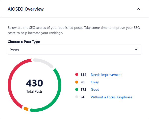 all-in-one-seo-review-posts-overview-score