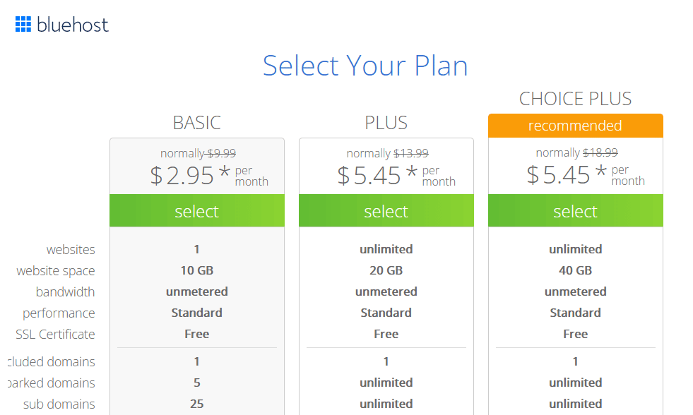 Bluehost Hosting Plans WordPress