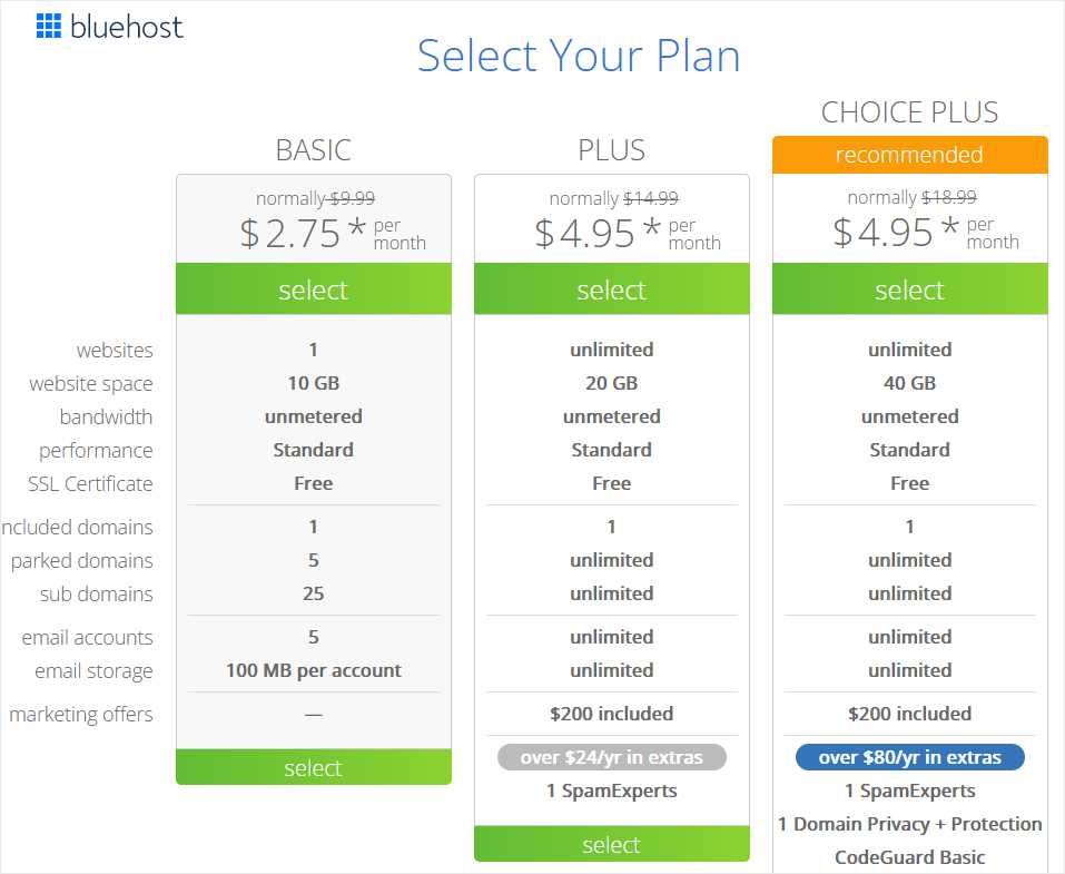 Bluehost WordPress Hosting Packages