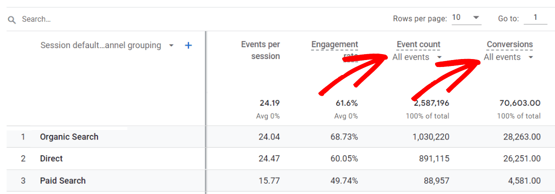 Organic search Google Analytics report - Traffic Acquisition