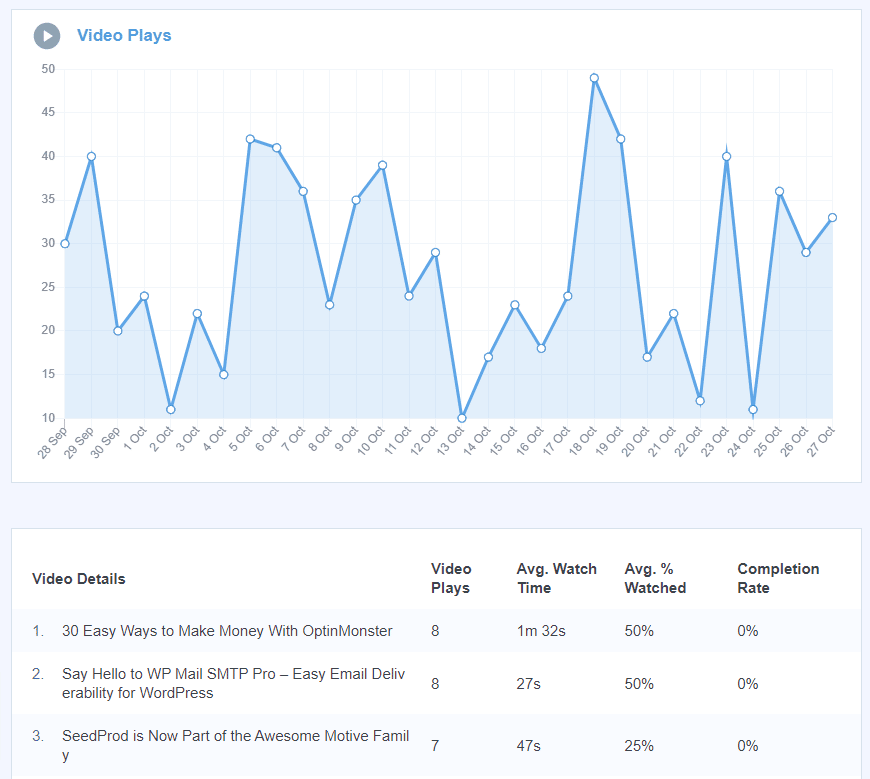 Nouveau rapport média MonsterInsights