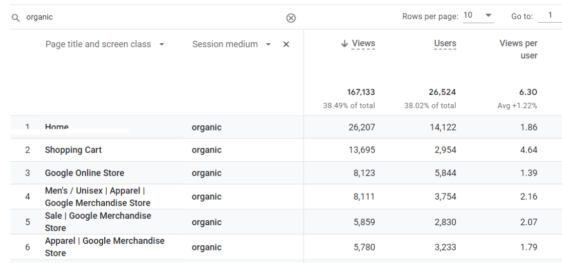 Organic search Google Analytics pages report