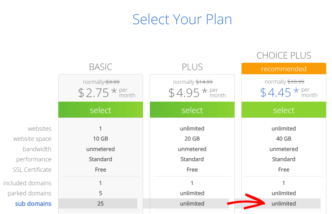 Bluehost Hosting Plans