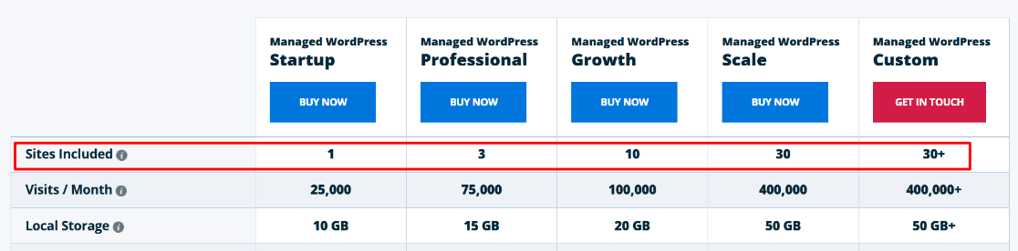 WPEngine Multisite Hosting