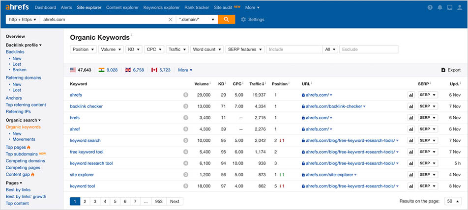 Ahrefs Keyword Rank Checker Tool