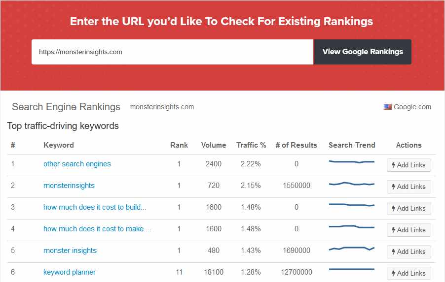 Free Google Ranking Checker Tool