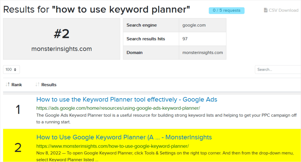 benefits of using ai driven google keyword rank checkers