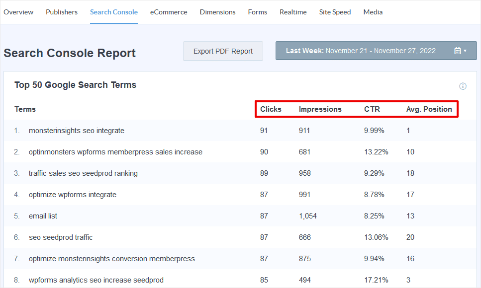 MonsterInsights Search Console Report Keyword Rank Checker