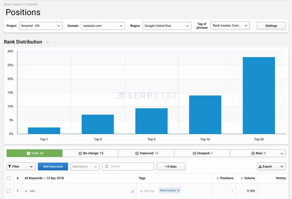 reaperscans.id Traffic Analytics, Ranking Stats & Tech Stack